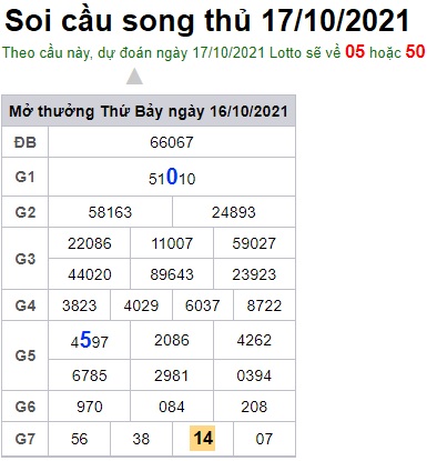 Soi cầu XSMB 17-10-2021 Win2888