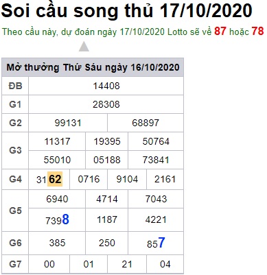 Soi cầu XSMB 17-10-2020 Win2888