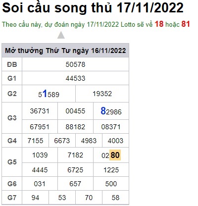 Soi cầu song thủ 17/11/2022