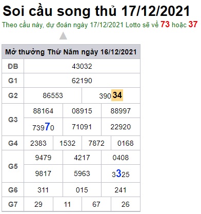 Soi cầu XSMB 17-12-2021 Win2888