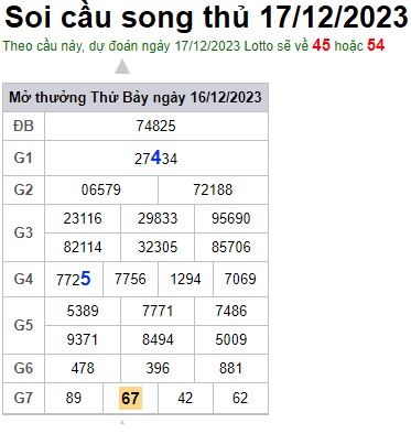 Soi cầu XSMB 17-12-2023 Win2888 Chốt số cầu lô miền bắc chủ nhật