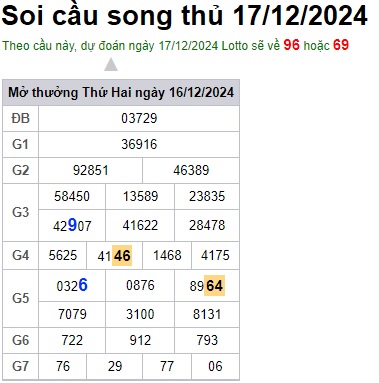 Soi cầu XSMB 17-12-2024 Win2888 Dự đoán xổ số miền bắc VIP thứ 3