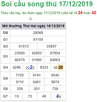 Soi cầu XSMB 17-12-2019 Win2888 