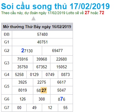 Soi cầu XSMB Win2888 17-2-2019