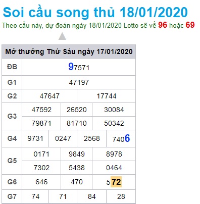 Soi cầu XSMB 18-1-2020 Win2888