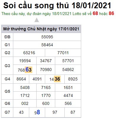 Soi cầu XSMB 18-1-2021 Win2888