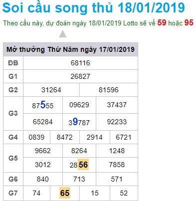 Soi cầu XSMB 18-01-2019 Dự đoán xổ số miền bắc thứ 6 Win2888