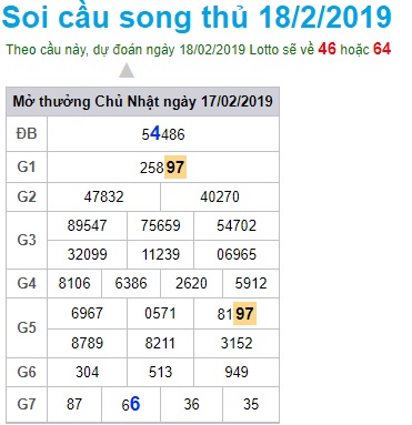 Soi cầu XSMB Win2888 18-2-2019