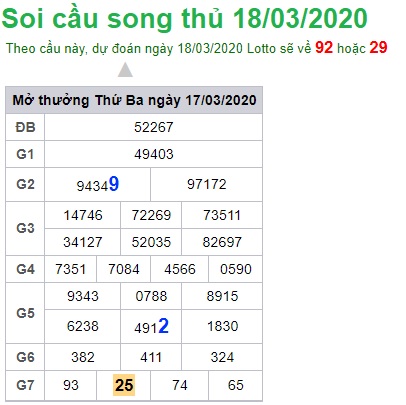 Soi cầu XSMB 18-3-2020 Win2888