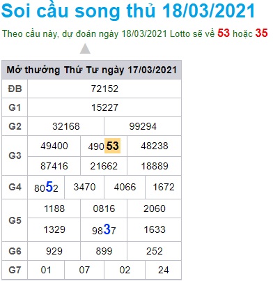 Soi cầu XSMB 18-3-2021 Win2888