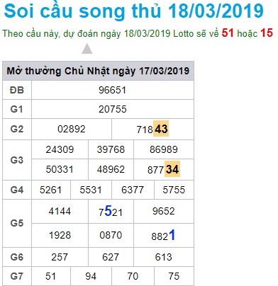 Soi cầu XSMB Win2888 18-3-2019