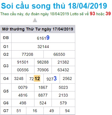 Soi cầu XSMB 18-4-2019 Win2888