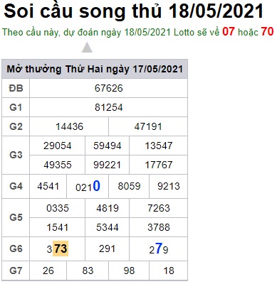 Soi cầu XSMB 18-5-2021 Win2888