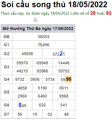Soi cầu XSMB Win2888 18-05-2022 Dự đoán cầu lô miền bắc thứ 4