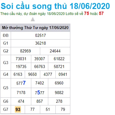 Soi cầu XSMB 18-6-2020 Win2888