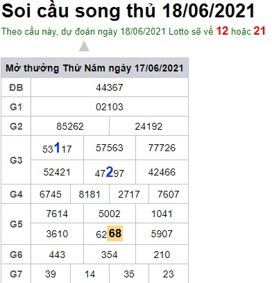 Soi cầu XSMB 18-6-2021 Win2888