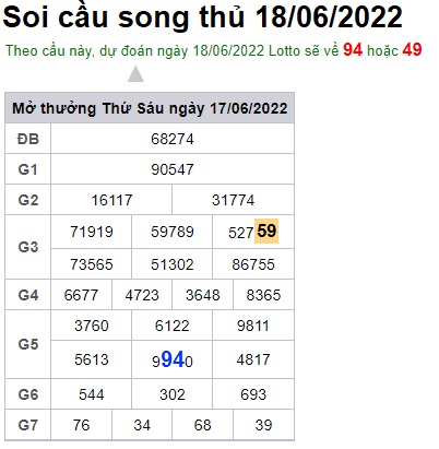 Soi cầu XSMB 18-06-2022 Win2888 Dự đoán cầu lô miền bắc thứ 7