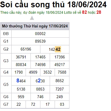 Soi cầu XSMB 18-06-2024 Win2888 Dự đoán Cầu Đề Miền Bắc thứ 3