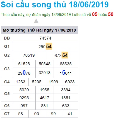 Soi cầu XSMB 18-6-2019 Win2888