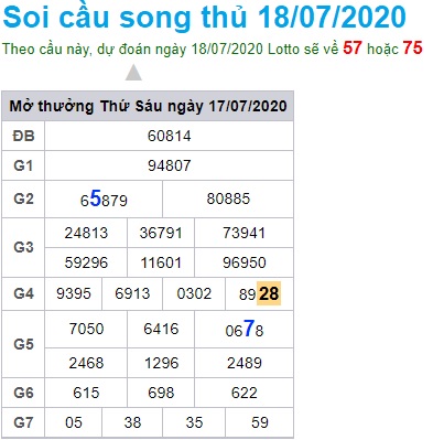 Soi cầu XSMB 18-7-2020 Win2888