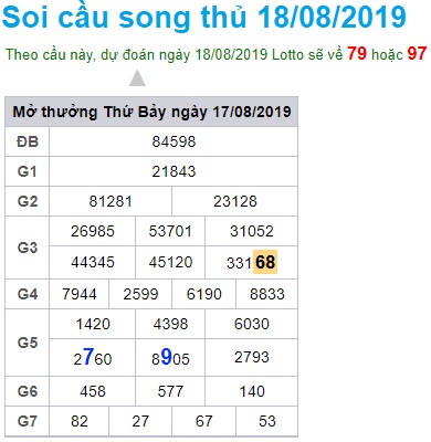 Soi cầu XSMB 18-8-2019 Win2888