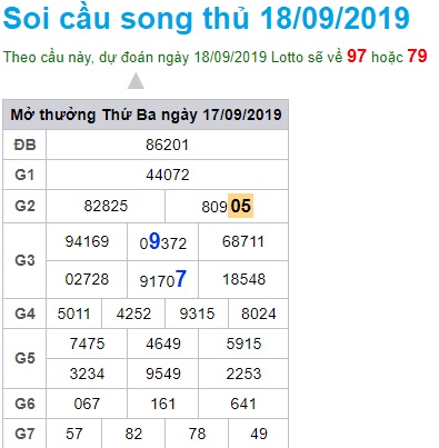 Soi cầu XSMB 18-9-2019 Win2888 Dự đoán Xổ Số Miền Bấc thứ 4