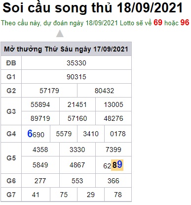 Soi cầu XSMB 18-9-2021 Win2888 Dự đoán Lô Đề Miền Bắc thứ 7