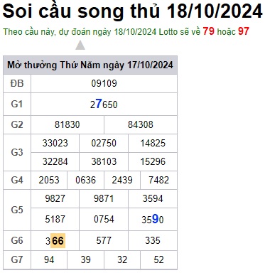 Soi cầu XSMB 18-10-2024 Win2888 Dự Đoán Dàn đề Miền Bắc thứ 6