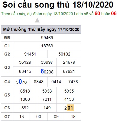 Soi cầu XSMB 18-10-2020 Win2888