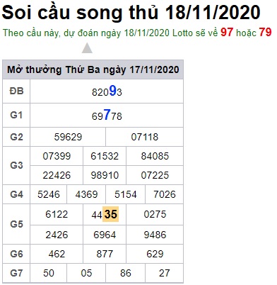 Soi cầu XSMB 18-11-2020 Win2888