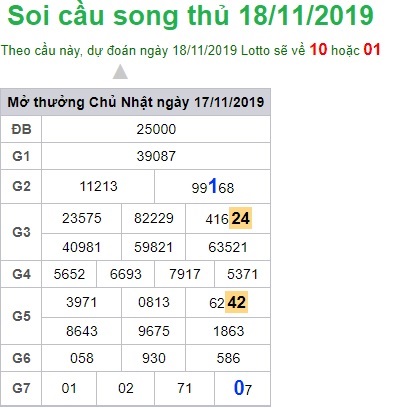 Soi cầu XSMB 18-11-2019 Win2888