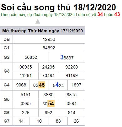 Soi cầu XSMB 18-12-2020 Win2888