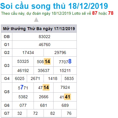 Soi cầu XSMB 18-12-2019 Win2888