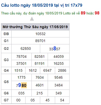 Soi cầu XSMB 18-5-2019 Win2888