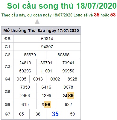 Soi cầu XSMB 18-7-2020 Win2888