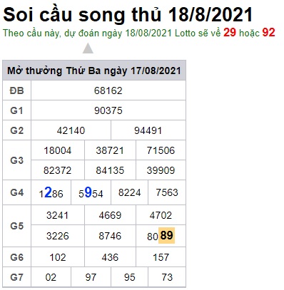 Soi cầu XSMB 18-8-2021 Win2888 Chốt số KQXS Miền Bắc thứ 4