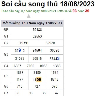 Soi cầu XSMB 18-08-2023 Win2888 Dự đoán Xổ Số Miền Bắc thứ 6