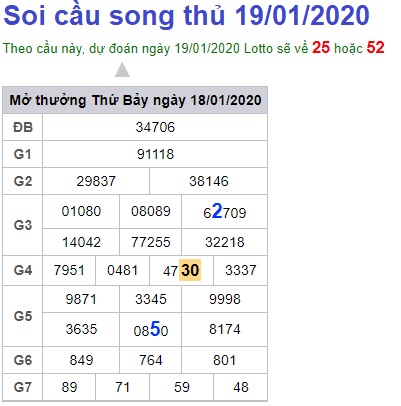 Soi cầu XSMB 19-1-2020 Win2888