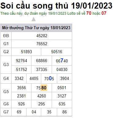 Soi cầu song thủ 19/1/23