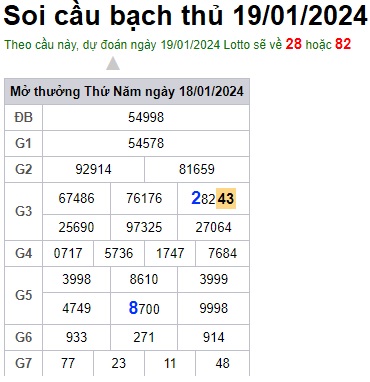Soi cầu XSMB 19-01-2024 Win2888 Chốt số Cầu Lô Miền Bắc thứ 6