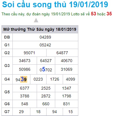 Soi cầu XSMB 19-01-2019 Dự đoán xổ số miền bắc Win2888 thứ 7