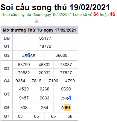 Soi cầu XSMB 18-2-2021 Win2888