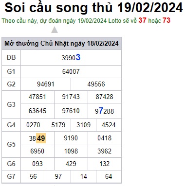 Soi cầu XSMB 19-02-2024 Win2888 Dự đoán Xổ Số Miền Bắc thứ 2