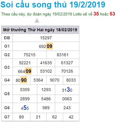 Soi cầu XSMB Win2888 19-2-2019