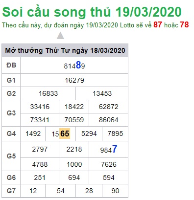 Soi cầu XSMB 19-3-2020 Win2888