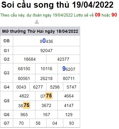 Soi cầu XSMB 19-04-2022 Win2888 Chốt số xổ số miền bắc thứ 3