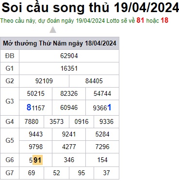 Soi cầu XSMB 19-04-2024 Win2888 Dự đoán Xổ Số Miền Bắc thứ 6