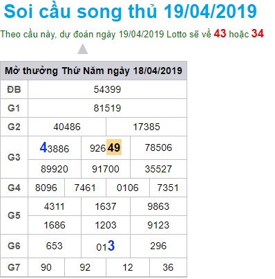 Soi cầu XSMB 19-4-2019 Win2888