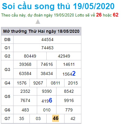 Soi cầu XSMB 19-5-2020 Win2888