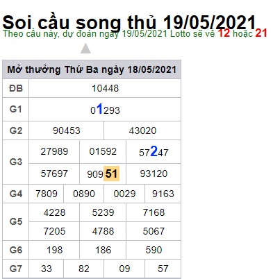 Soi cầu XSMB 19-5-2021 Win2888